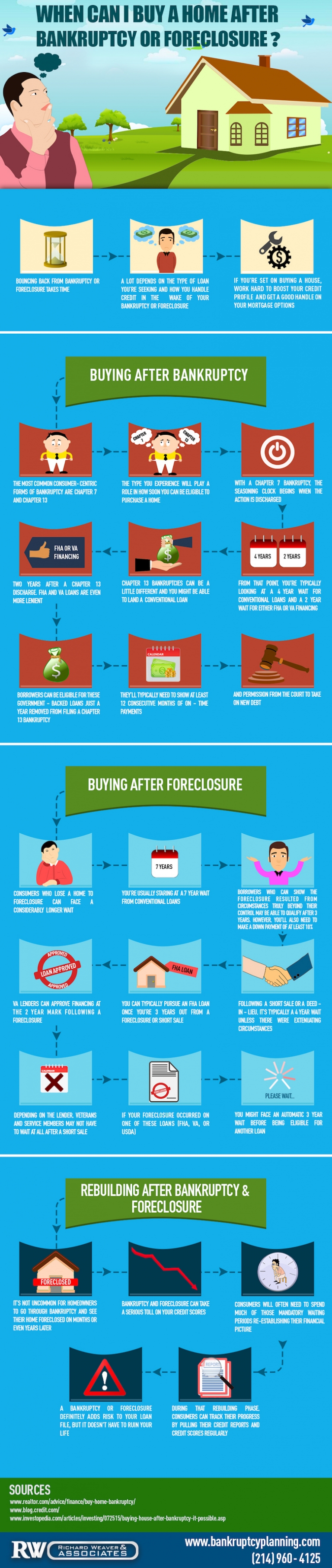 when-can-i-buy-a-home-after-bankruptcy-or-foreclosure